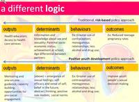 PYD - A different logic