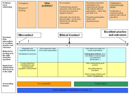 Draft Accountability---Participation Model