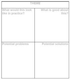 Problem solving chart - designing for change