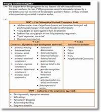 A model for understanding the key features of the Positive Youth Development in a UK context