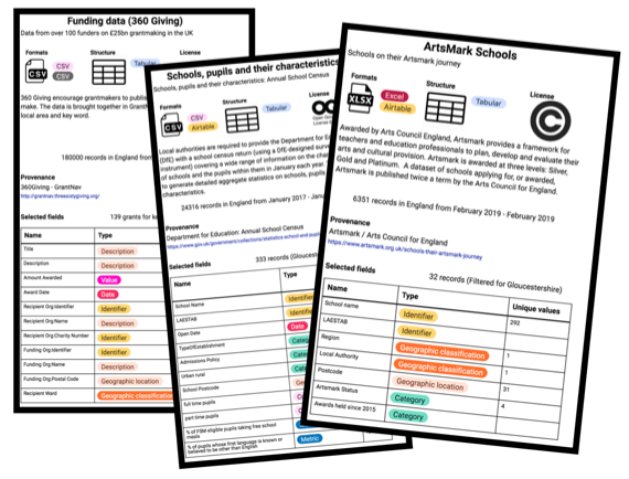 Dataset labels: inspired by dataset nutrition project