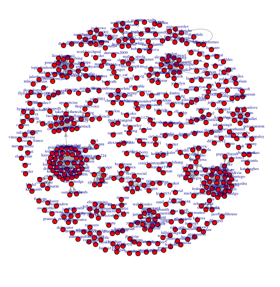 Social Network Map of Tweets