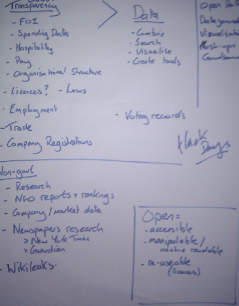 Flip Chart from CAAT Conference