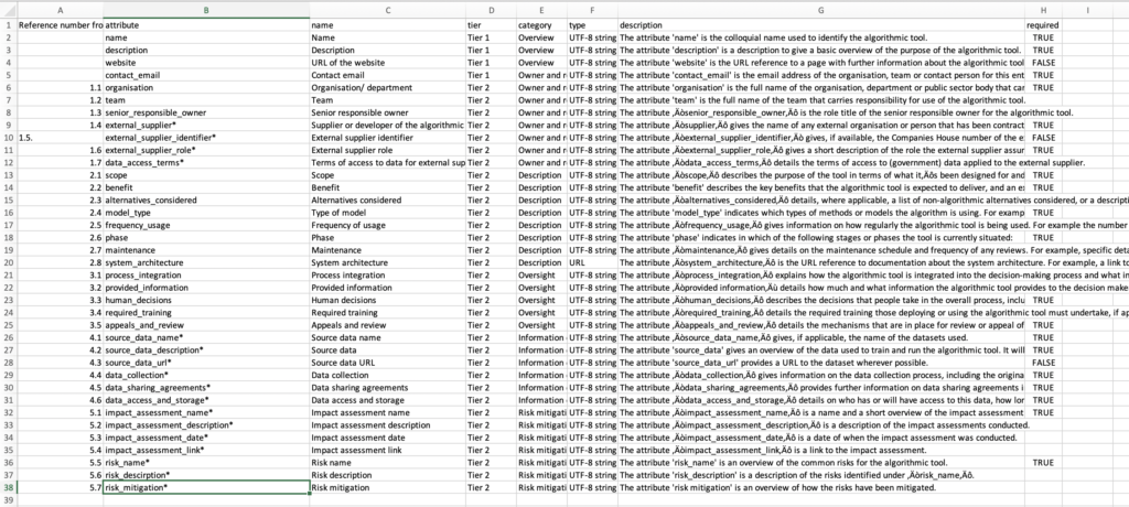 Screenshot of spreadsheet available at https://assets.publishing.service.gov.uk/government/uploads/system/uploads/attachment_data/file/1036242/Algorithmic_transparency_data_standard.csv/preview