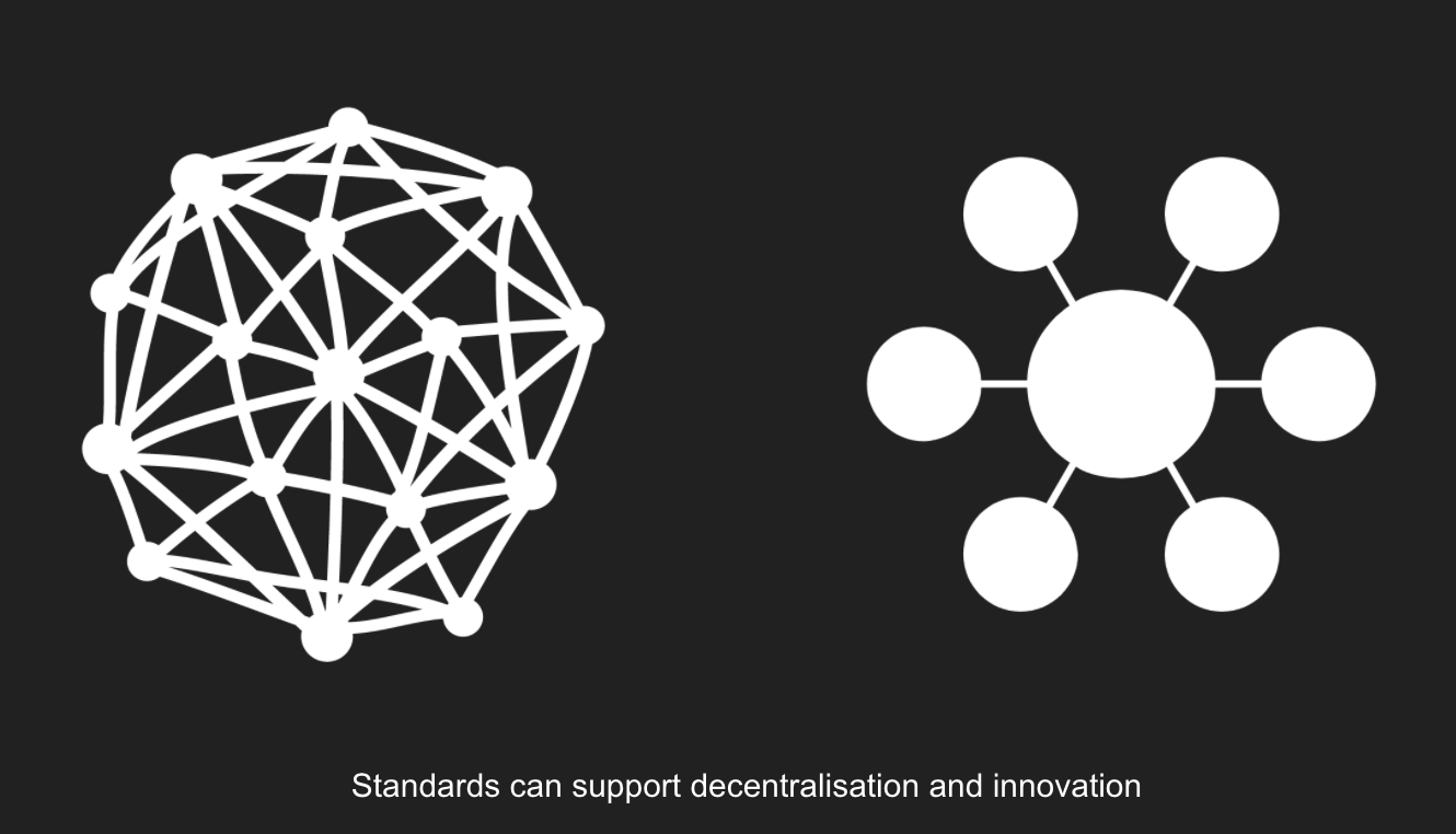 Diagram showing: Decentralised and centralised networks. Supporting text: Standards can support decentralisation and innovation.