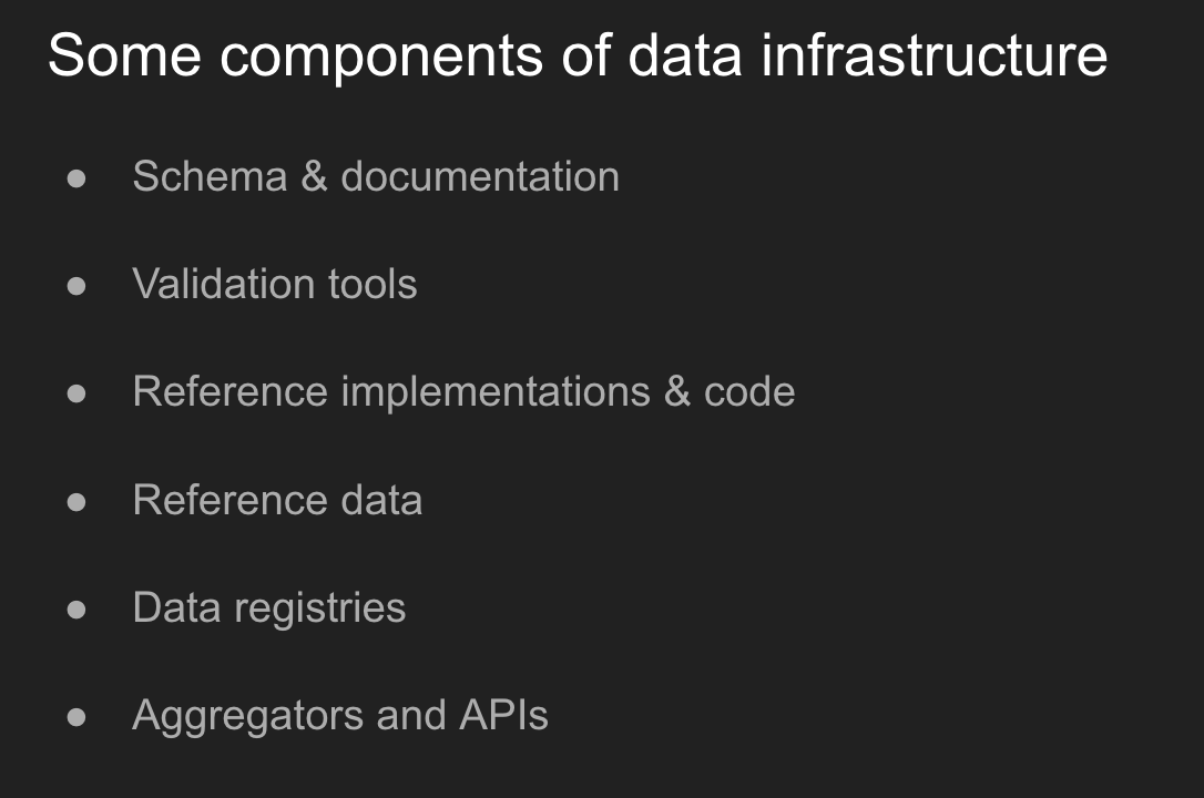 Some components of data infrastructure: Schema & documentation; Validation tools; Reference implementations & code; Reference data; Data registries; Aggregators and APIs 