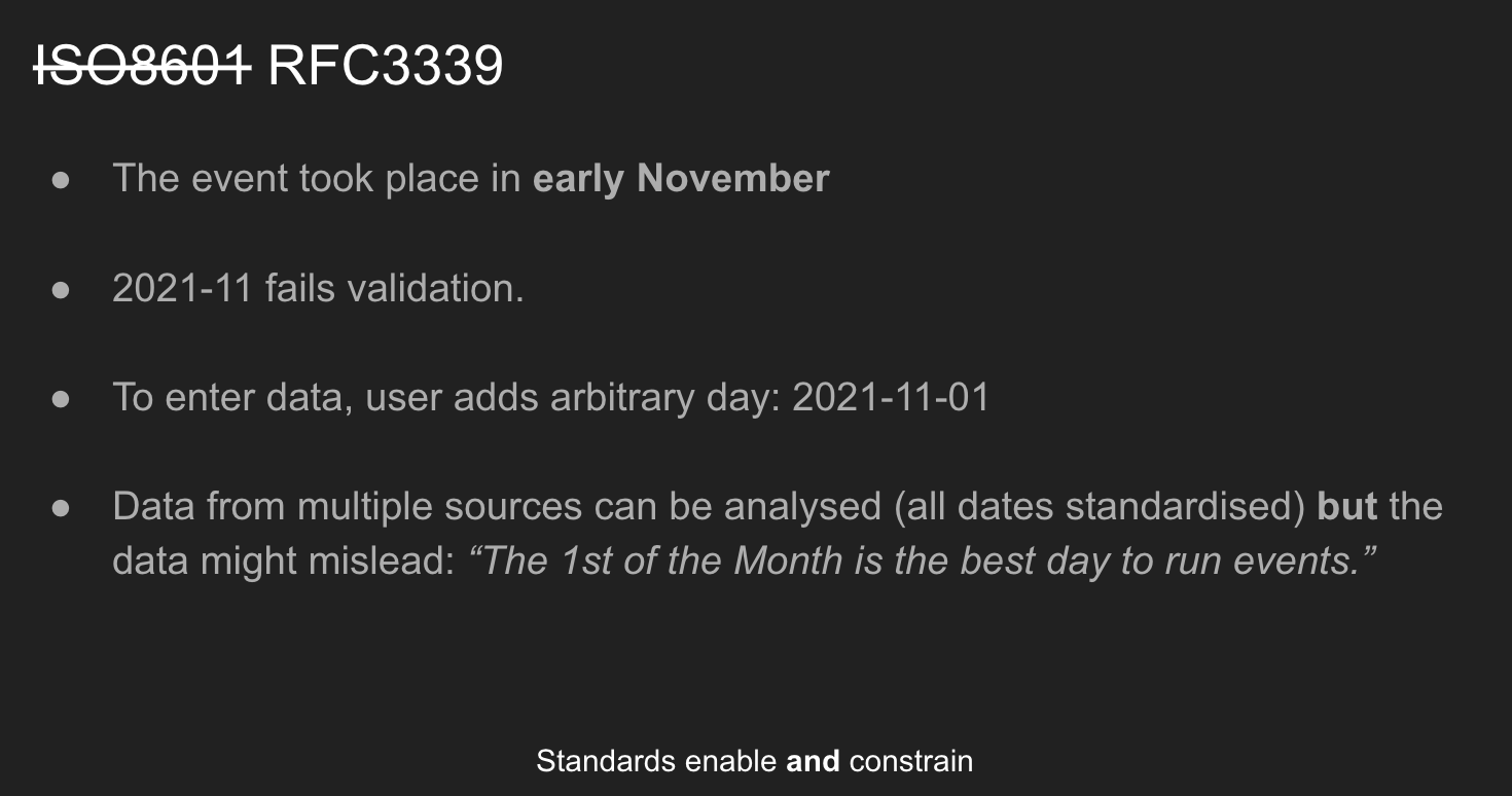 Worked example: (a) The event took place in early November ; (b) 2021-11 fails validation; (c) To enter data, user adds arbitrary day: 2021-11-01; (d) Data from multiple sources can be analysed (all dates standardised) but the data might mislead: “The 1st of the Month is the best day to run events.”